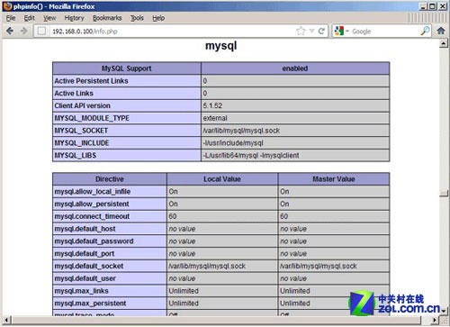 php获得mysql支持